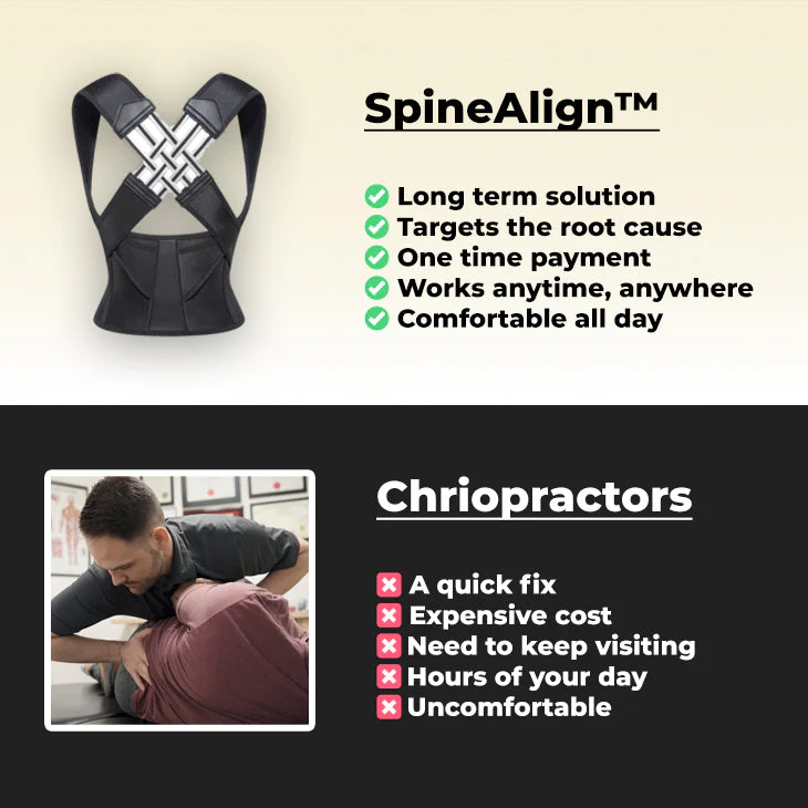 SpineAlign™ - Posture Corrector for Women and Men